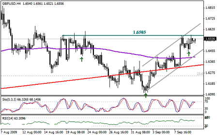 التحليل اليومي للعملات - الرسم البياني لزوج الجنية الاسترليني مقابل الدولار
